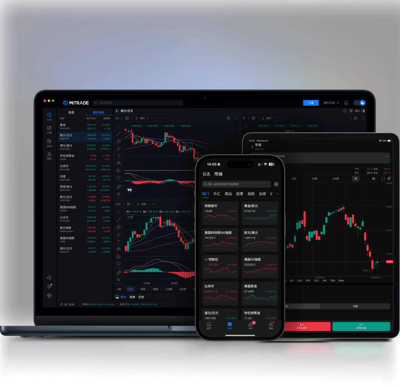 Mitrade手机App,平板App,电脑软件操作界面。